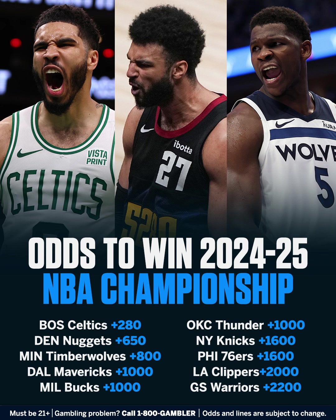 要连冠吗？美媒预测2025年NBA总冠军：凯尔特人第一！掘金第二！森林狼第三！
